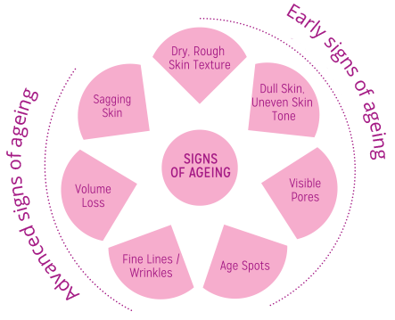Signs